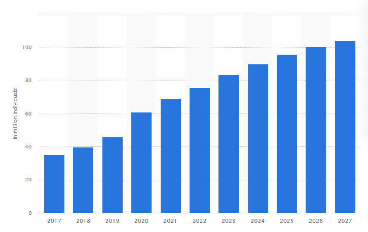 Future Predictions of Music Industry