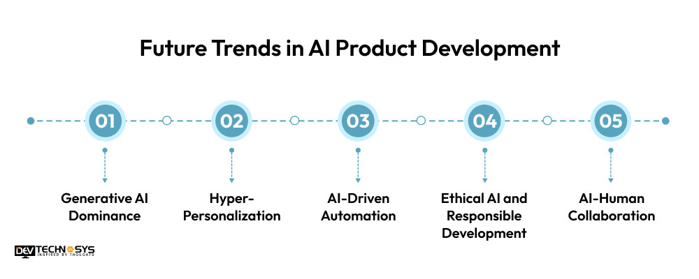 Future Trends in AI Product Development