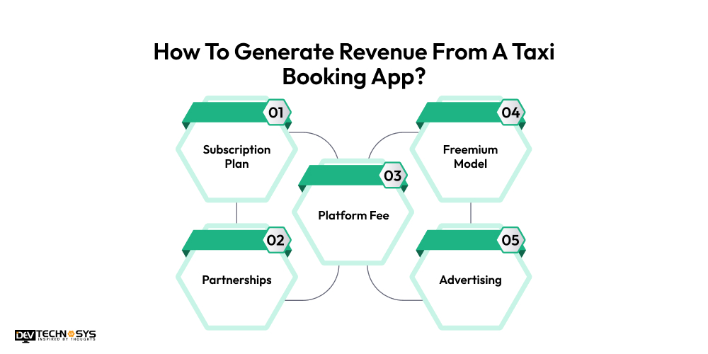 Generate Revenue From A Taxi Booking App
