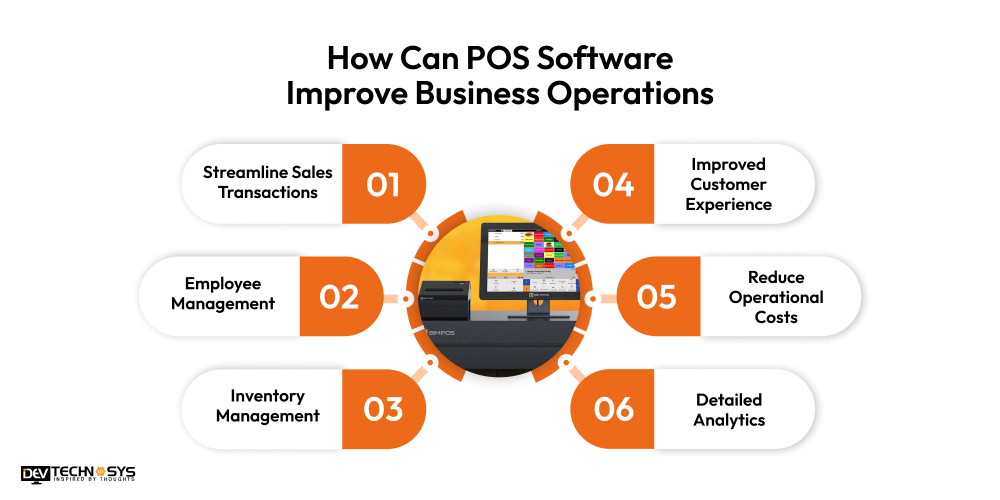 How Can POS Software Improve Business Operations