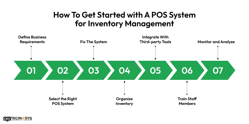 How To Get Started With A POS System for Inventory Management