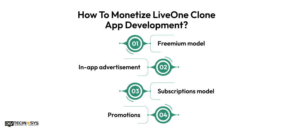 How To Monetize LiveOne Clone App Development