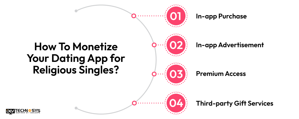 How To Monetize Your Dating App for Religious Singles