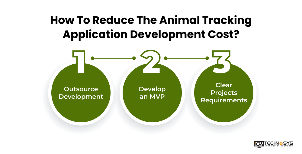 How To Reduce The Animal Tracking Application Development Cost