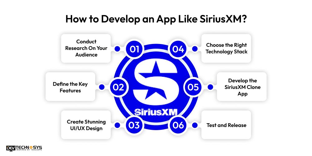 How to Develop an App Like SiriusXM