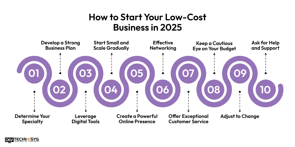 How to Start Your Low Cost Business in 2025
