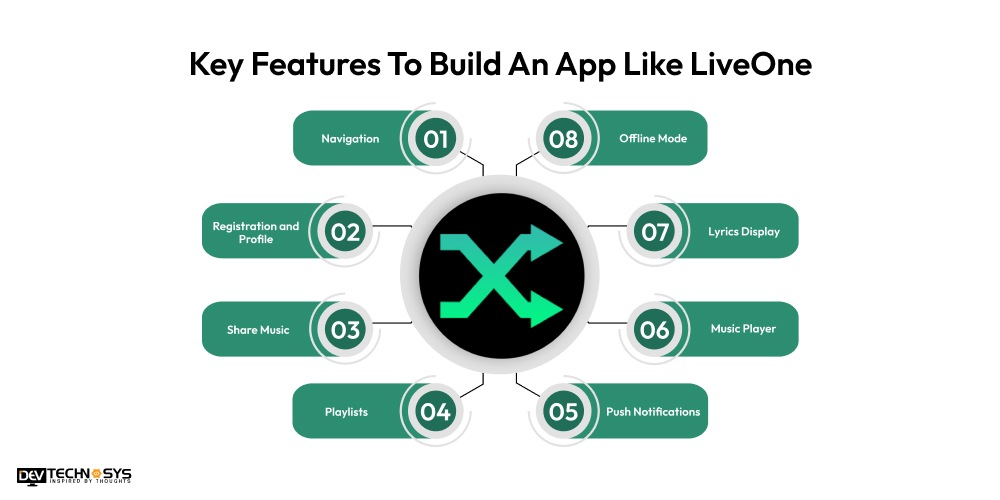 Key Features To Build An App Like LiveOne