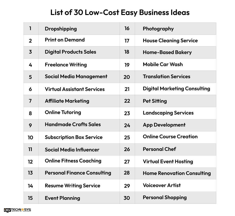 List of 30 Low Cost Easy Business Ideas