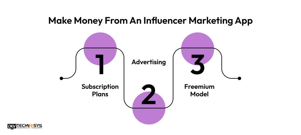 Make Money From An Influencer Marketing App