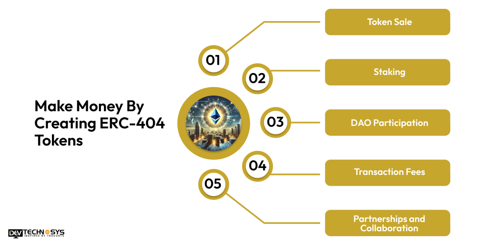 Make Money by Creating ERC-404 Tokens
