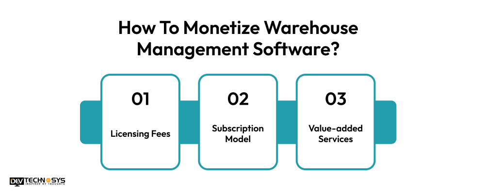 Monetize Warehouse Management Software