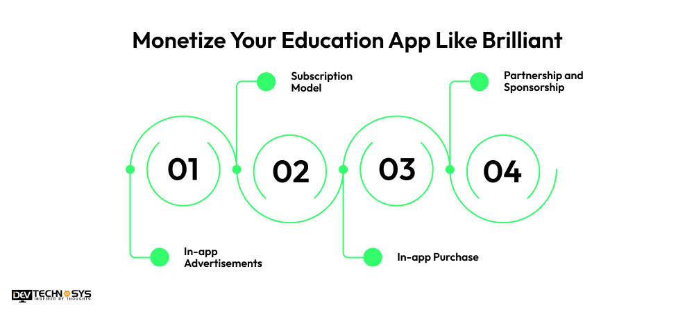 Monetize Your Education App Like Brilliant