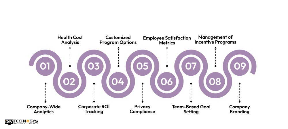 Owner Panel Features of Corporate Wellness Software