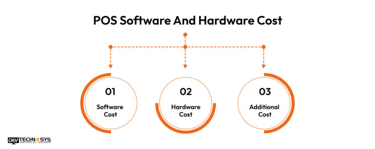 How POS Software Can Improve Business Operations In 2026