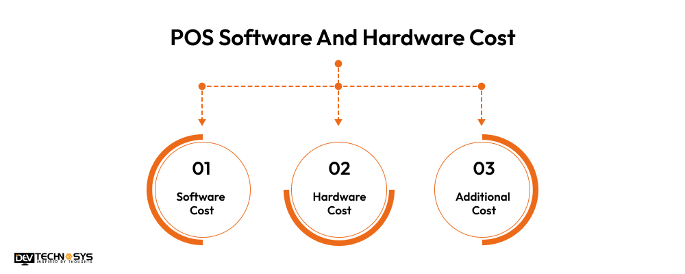 POS Software And Hardware Costs