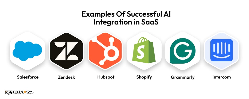 Popular Examples of Successful AI Integration In SaaS