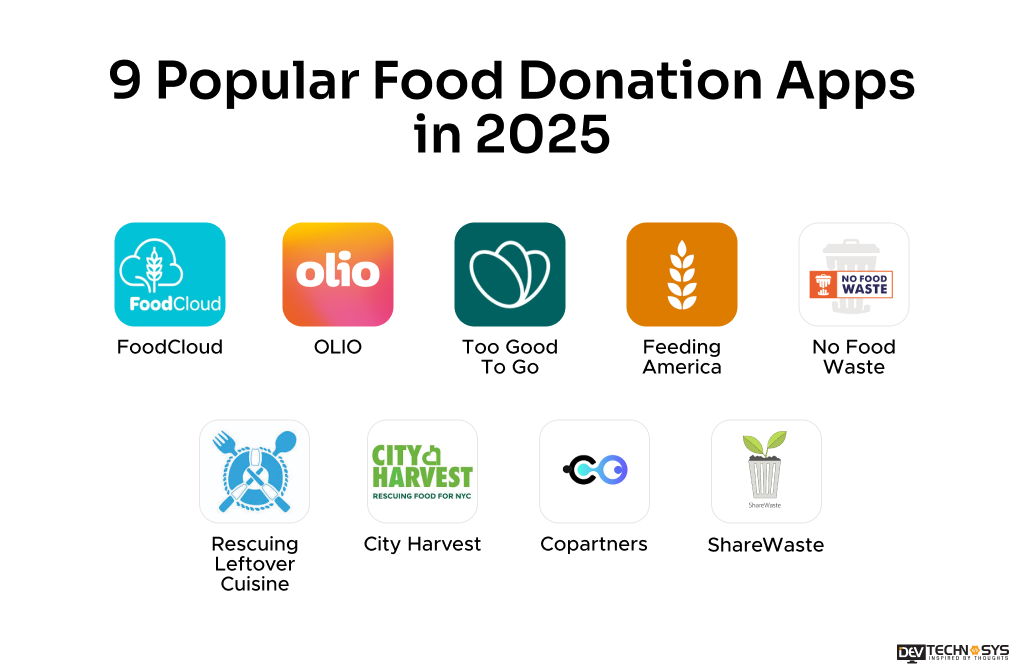 Popular Food Donation Apps
