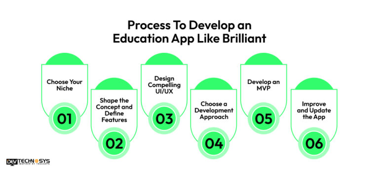 How To Develop An Educational Apps Like Brilliant In 2026?