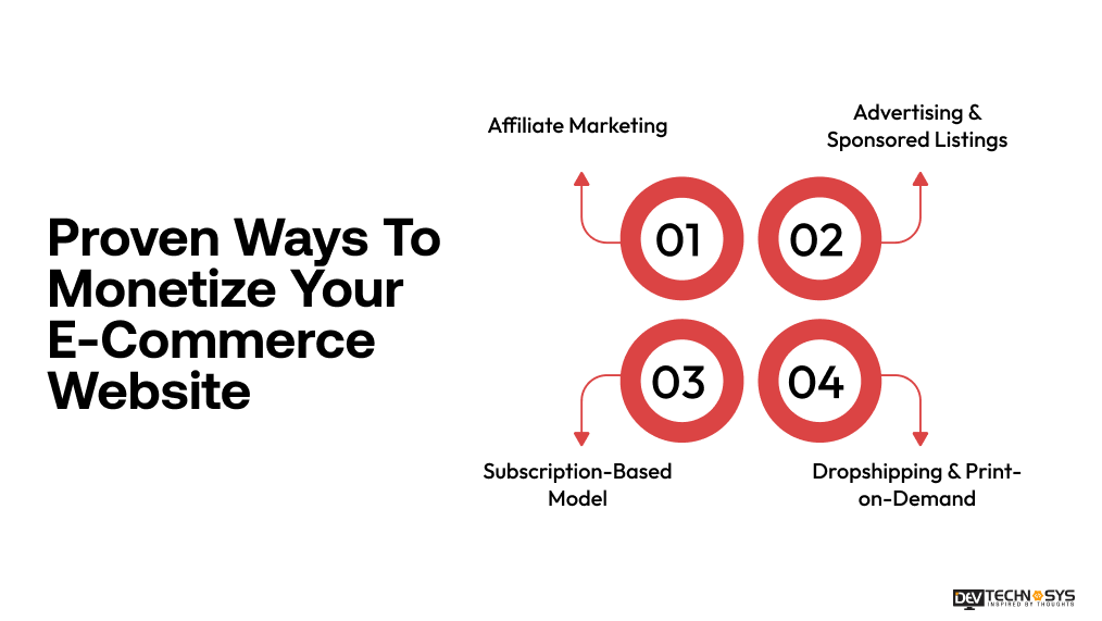 Proven Ways To Monetize Your E-Commerce Website