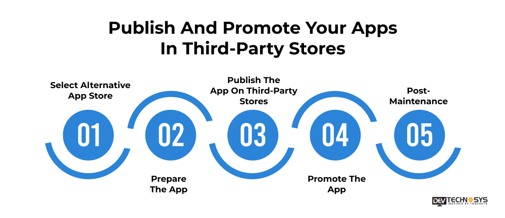 Publish And Promote Your Apps In Third-Party Stores