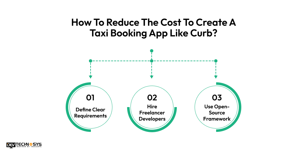 Reduce The Cost To Create A Taxi Booking App