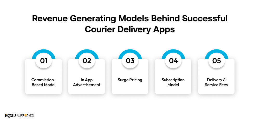 Revenue Generating Models Behind Successful Courier Delivery Apps