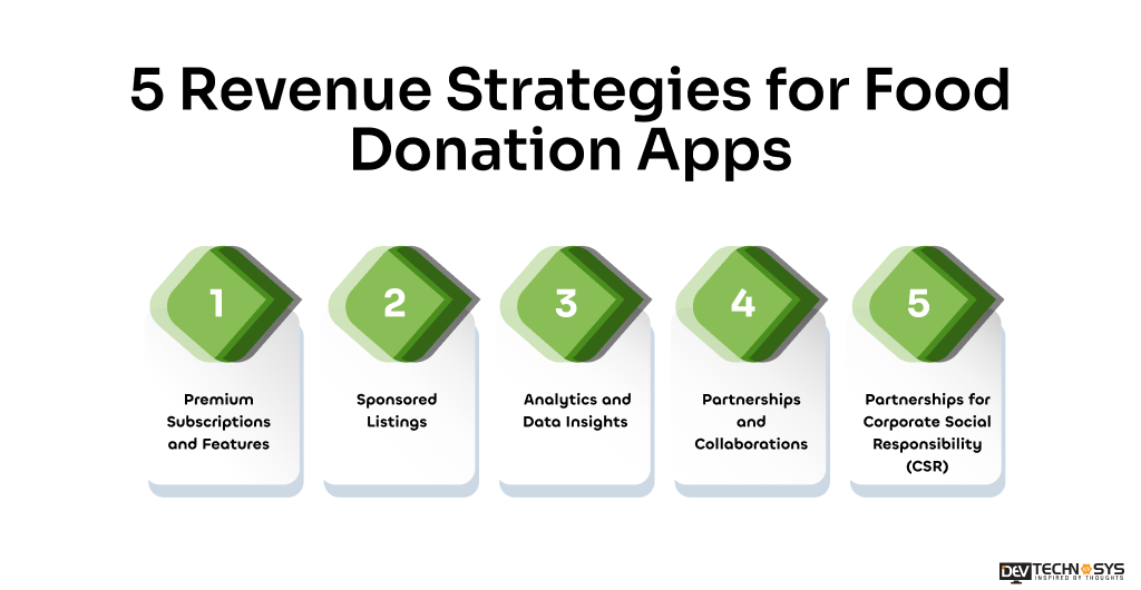 Revenue Strategies for Food Donation Apps