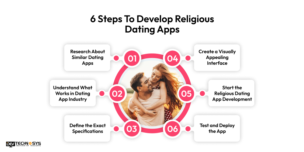 Simple Process To Develop Religious Dating Apps