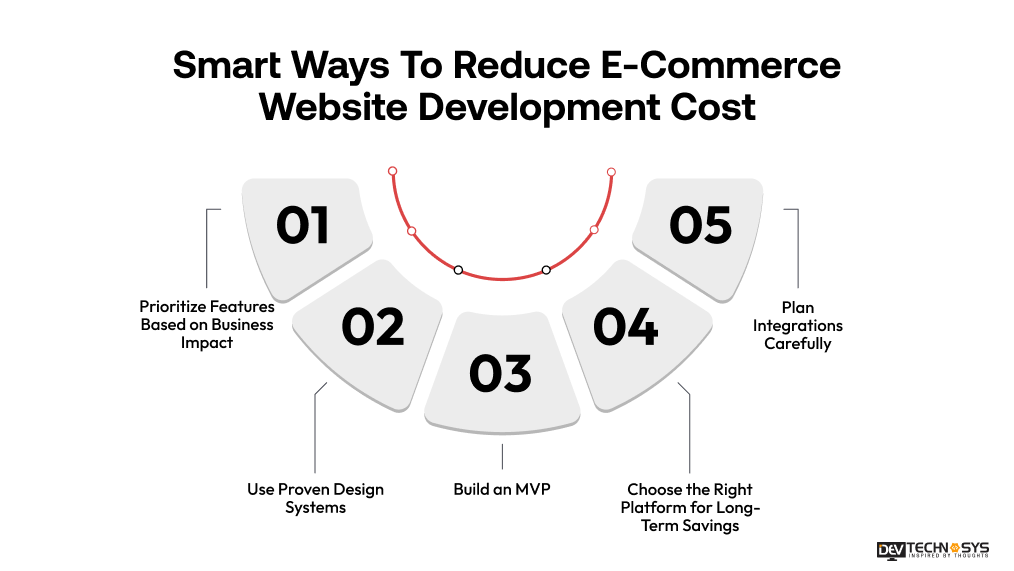 Smart Ways To Reduce E-Commerce Website Development Cost