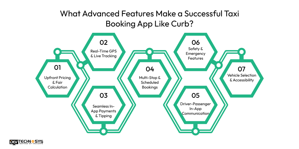 How To Develop A Taxi Booking App Like Curb? Dev Technosys Step-by-Step Guide To Develop a Taxi Booking App like Curb