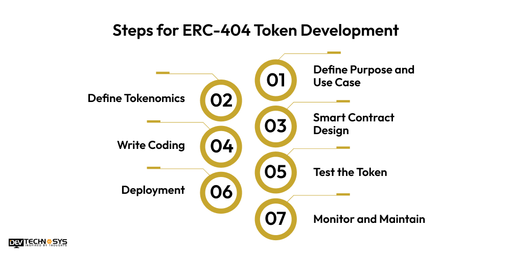 Steps For ERC-404 Token Development