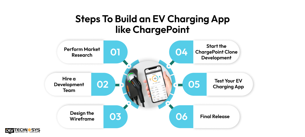 Steps To Build an EV Charging App like ChargePoint