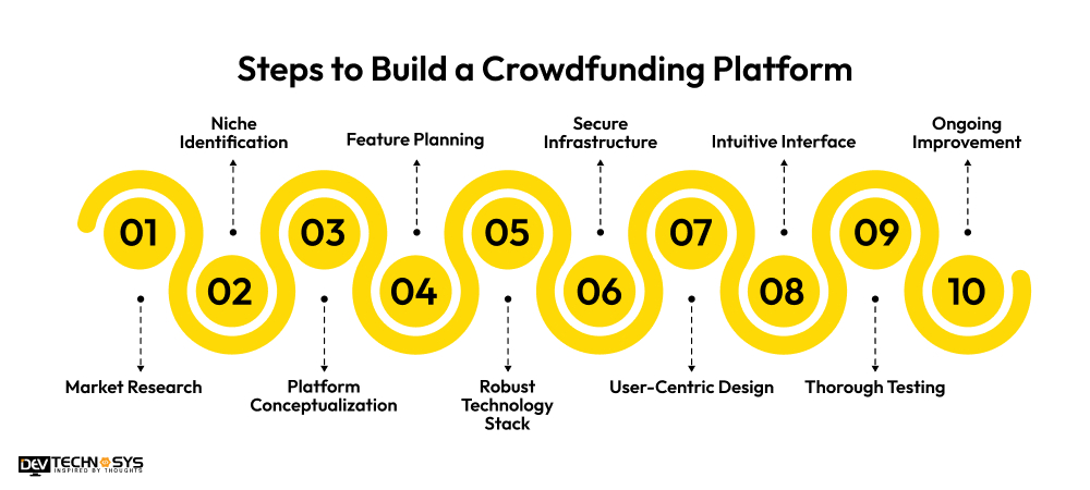 Steps to Build a Crowdfunding Platform