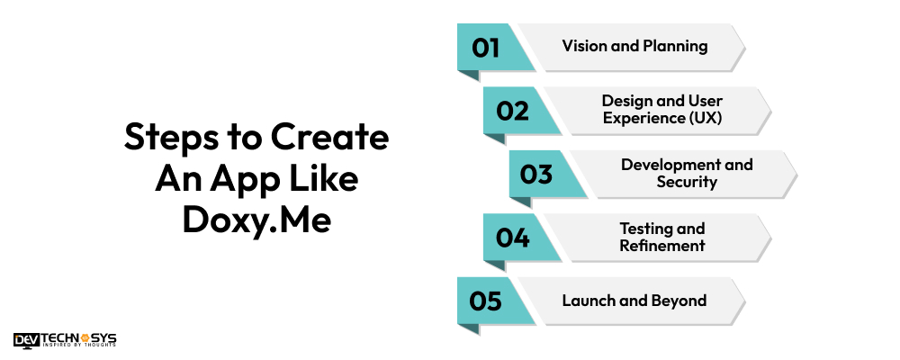 Steps to Create An App Like Doxy.Me