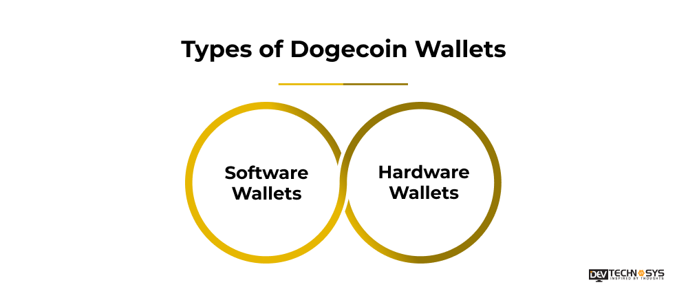Types of Dogecoin Wallets