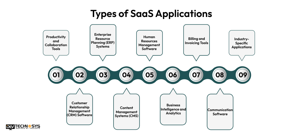 Types of SaaS Applications What Fits Your Business Needs