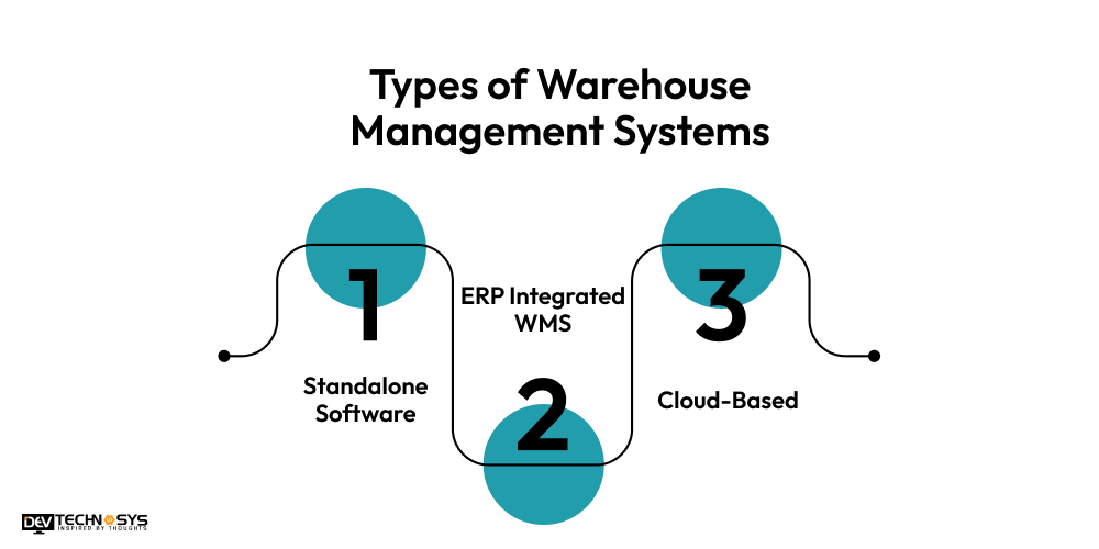 Types of Warehouse Management Systems