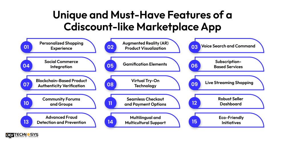Unique and Must-Have Features of Marketplace App Like Cdiscount