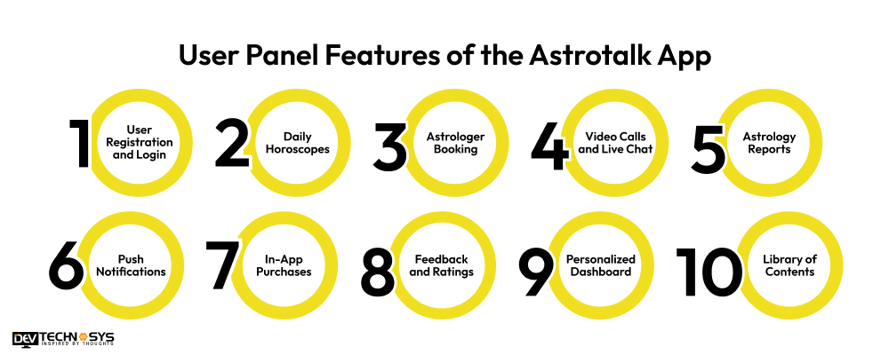 User Panel Features of the Astrotalk App