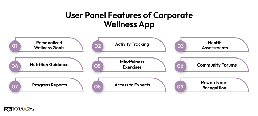 User Panel Features