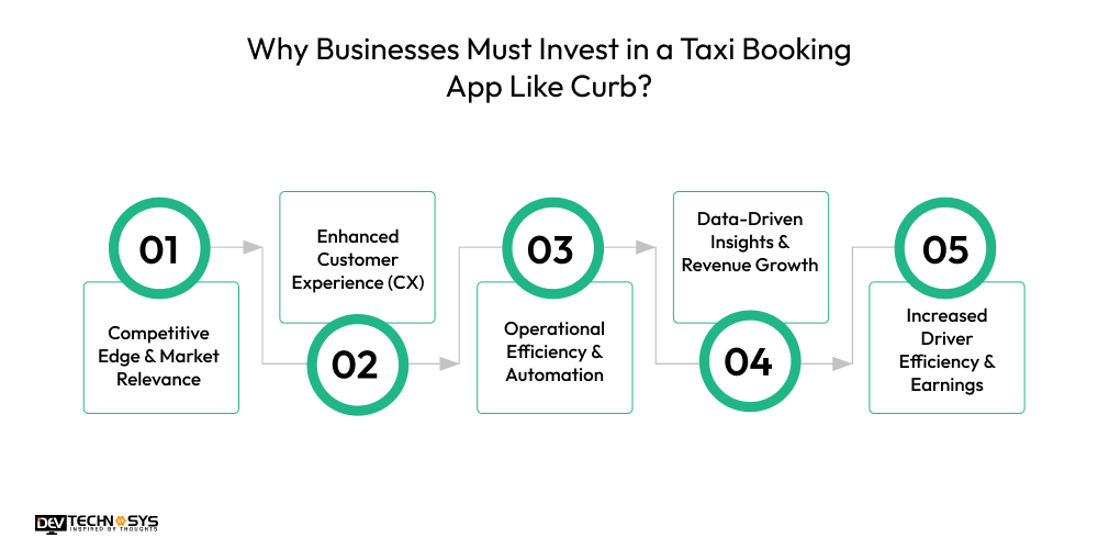 How To Develop A Taxi Booking App Like Curb? Dev Technosys What Advanced Features Make a Successful Taxi Booking App Like Curb