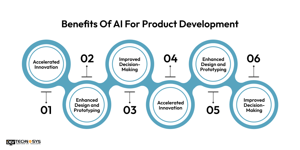 What Are The Benefits Of AI For Product Development