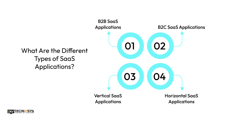 What Are the Different Types of SaaS Applications