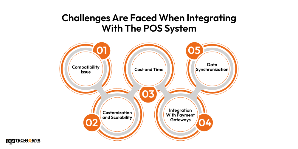 What Challenges Are Faced When Integrating With The POS System