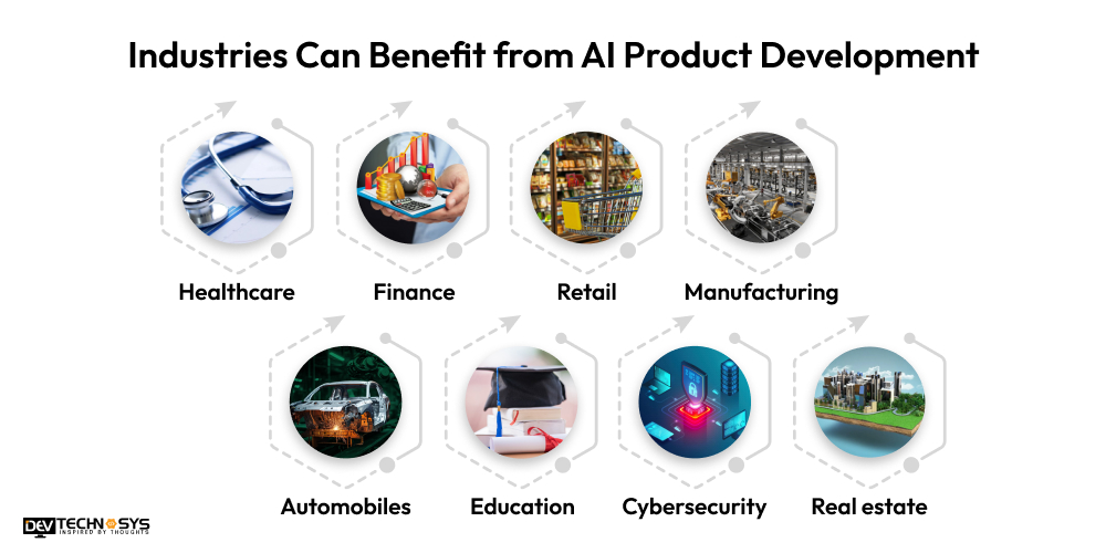 What Industries Can Benefit From AI Product Development