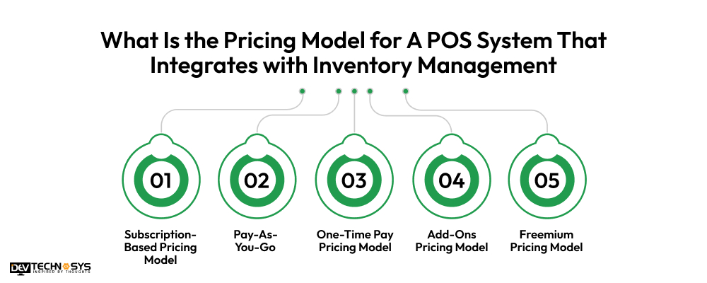 What Is The Pricing Model for A POS System That Integrates With Inventory Management