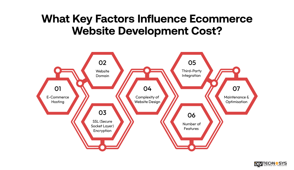 What Key Factors Influence Ecommerce Website Development Cost