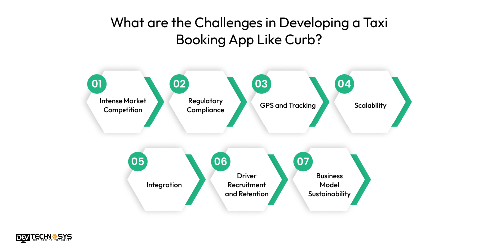 How To Develop A Taxi Booking App Like Curb? Dev Technosys What are the Challenges in Developing a Taxi Booking App Like Curb