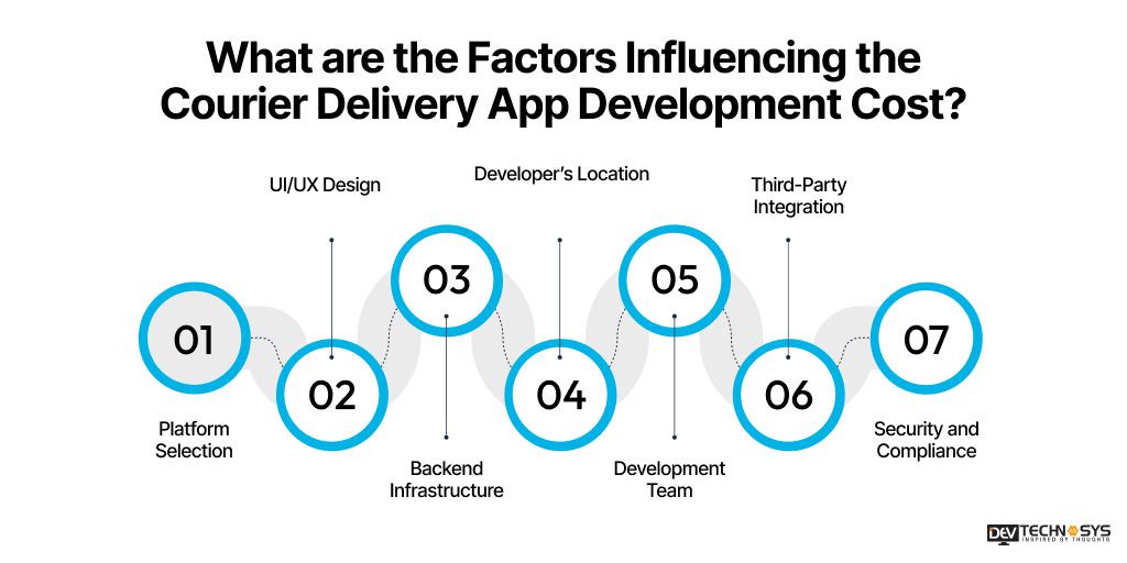What are the Factors Influencing the Courier Delivery App Development Cost