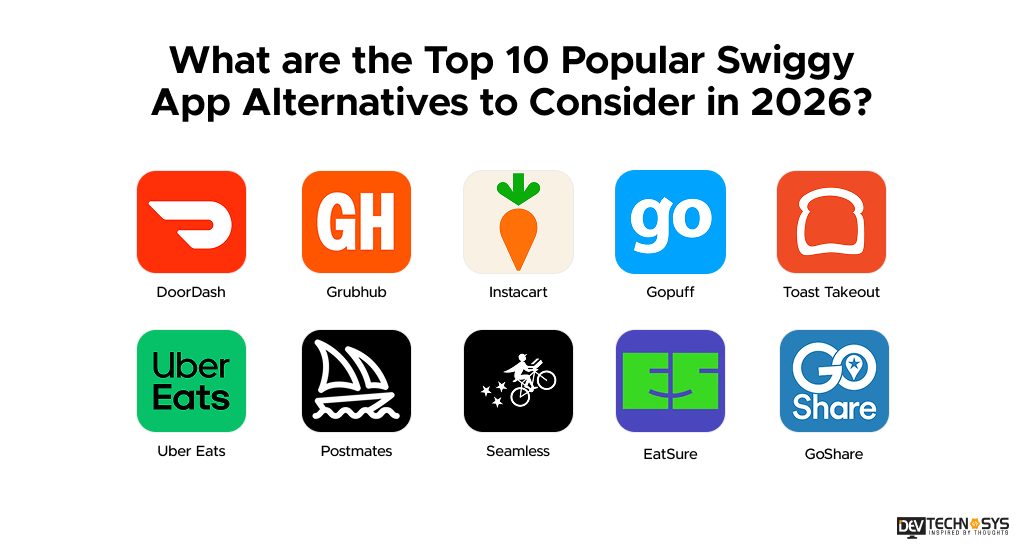 How Can Startups Build an App Like Swiggy and Compete With Market Leaders? Dev Technosys What are the Top 10 Popular Swiggy App Alternatives to Consider in 2026